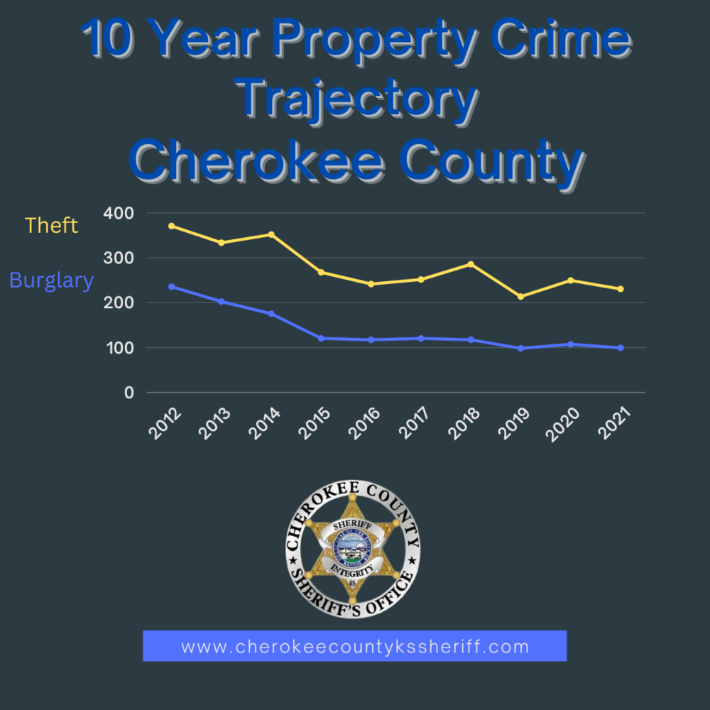 Crime Trajectory.png